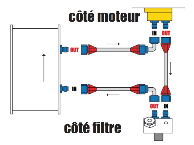 Radiateur auxiliaire pour système de refroidissement automobile