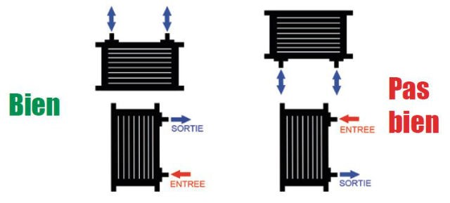 monter-un-radiateur-huile-moteur