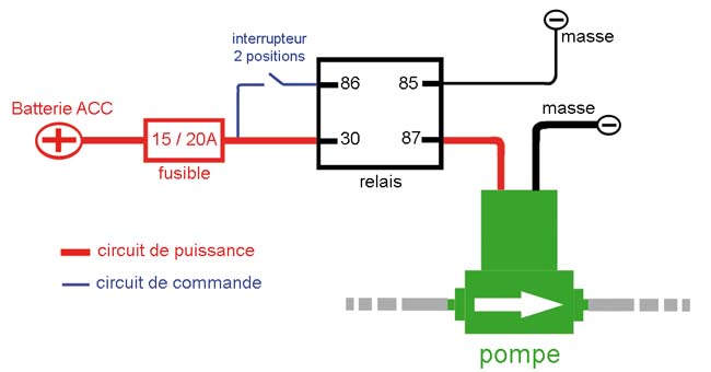 Tuto: Fabrication appareil de remplissage boîte et pont