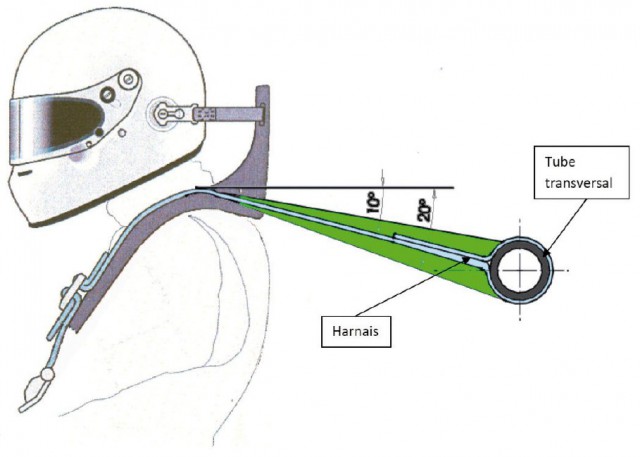 schéma_1_réglementation_harnais