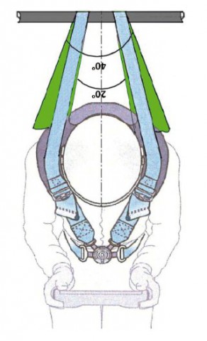 schéma_2_réglementation_harnais