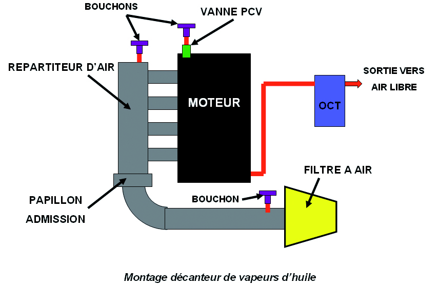 A quoi sert l'arbre à cames ? - Blog Oreca Store