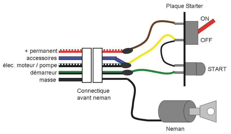 Tuto] COMMENT DEMARRER UN VEHICULE AVEC DES CABLES DE DEMARRAGE ? 