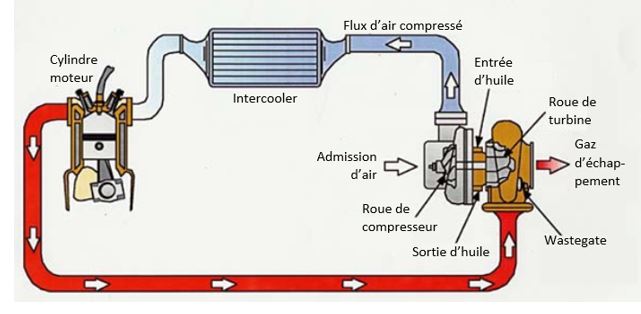 A quoi sert un joint de culasse ? Blog Oreca Store