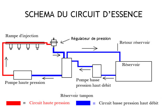 caterham en Dordogne  - Page 4 Shema-alimentation