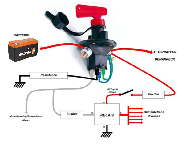 Coupe-circuit de batterie de voiture : rôle, installation et prix