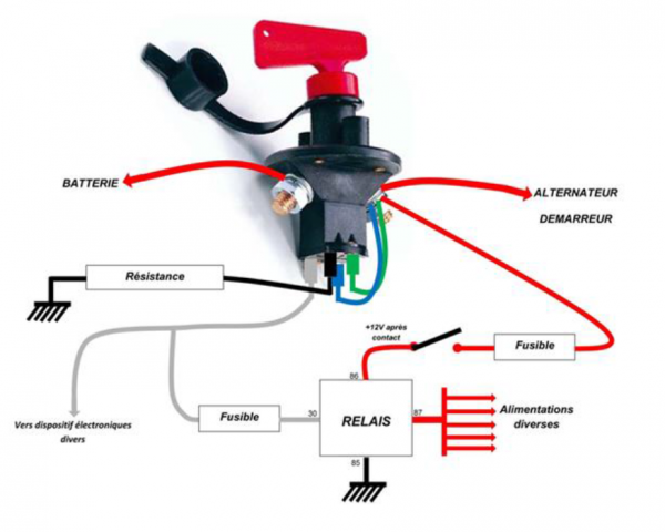 Coupe batterie télécommandé à distance - Équipement auto