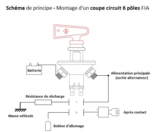 Aide au démmarage : Coupe-circuit pour batterie