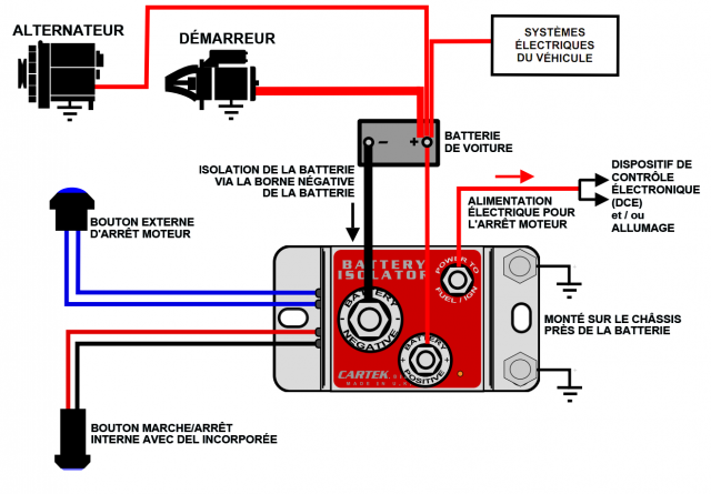 Interrupteur de batterie Coupe Batterie 12V Coupe Circuit Batterie