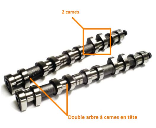 A quoi sert l'arbre à cames ? - Blog Oreca Store