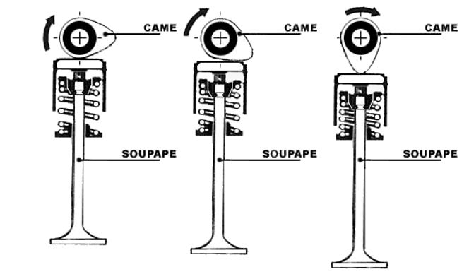 Arbre à cames avec poussoirs