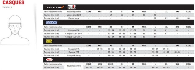 Tableau récapitulatif des tailles de casques par rapport au tour de tête.