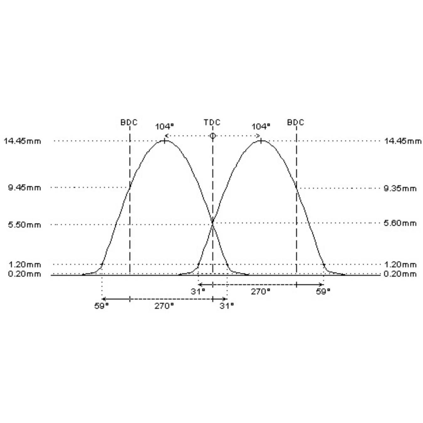 Arbre à cames CAT CAMS Moteur PSA XU9J2 308°/270° 14,45mm FULL RACE