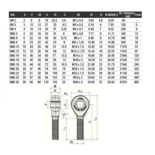 Année de construction 93-16 D/'échappement Joint Échappement Joint Pour VW SKODA AUDI SEAT