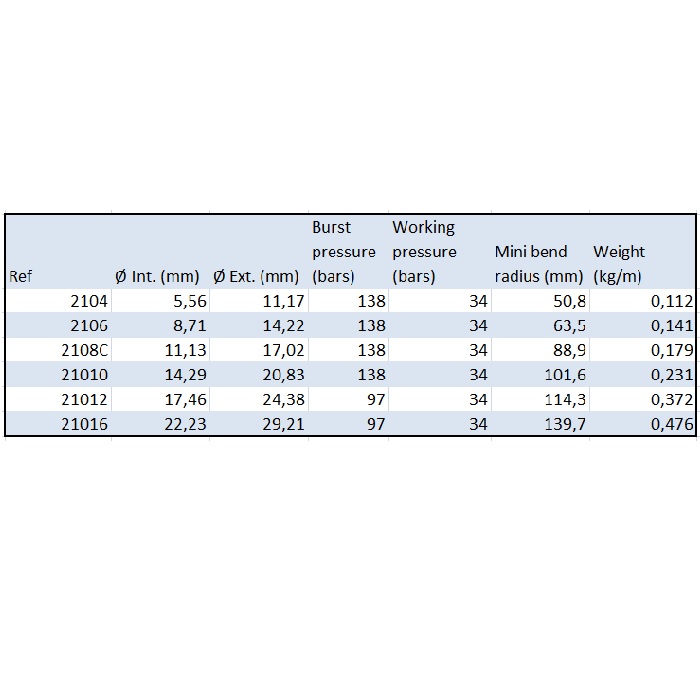 Durite GOODRIDGE Série 210