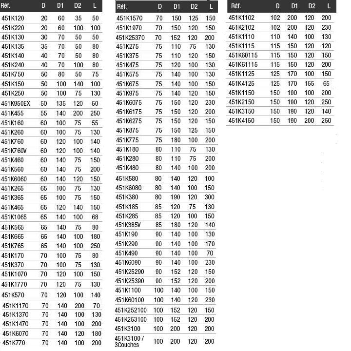 Filtre à air conique universel GREEN FILTER entrée droite