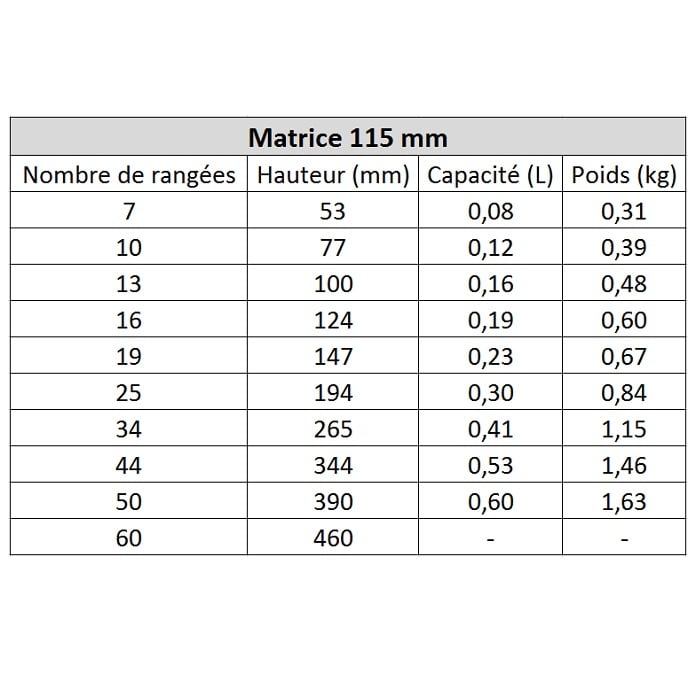 Radiateur d'huile MOCAL standard 115 mm, 25 rangées, 5/8 BSP