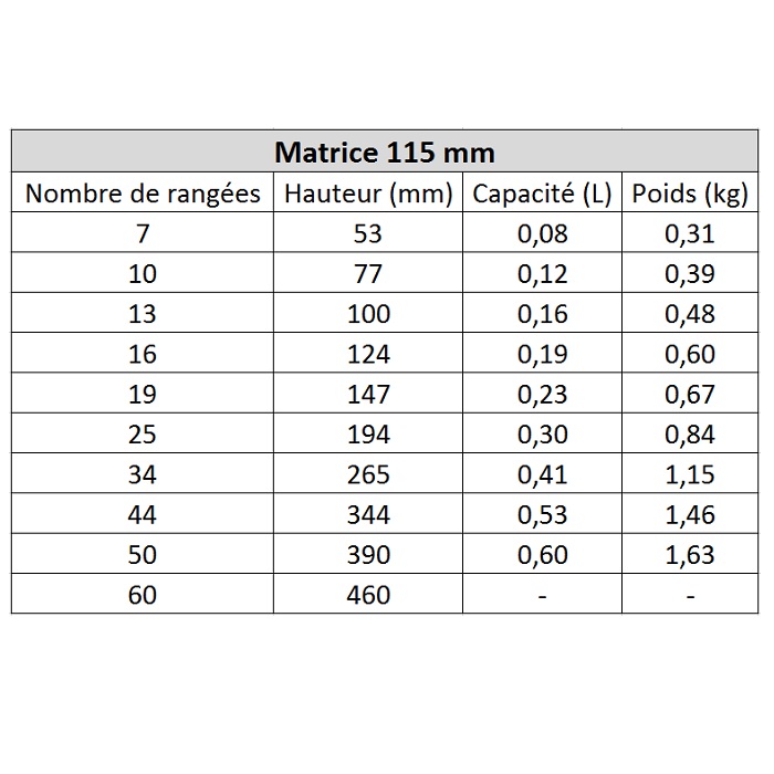 Radiateurs d'huile MOCAL standards 115 mm