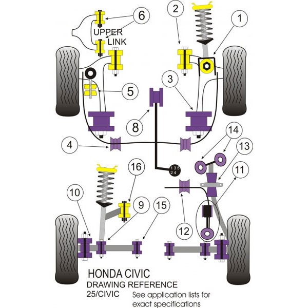 Powerflex Bush Poly For Honda Civic EP3 Gearbox Top Mount