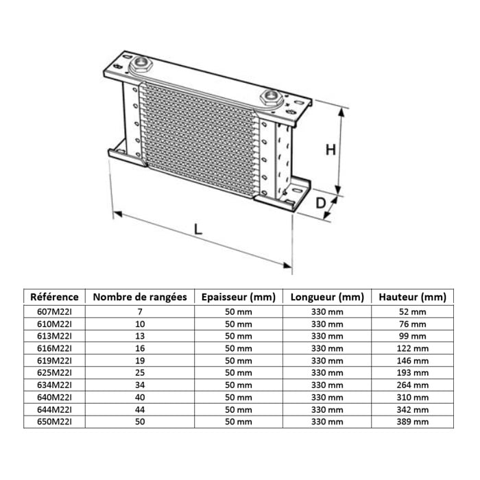 Radiateur d’huile SETRAB Série 600 44 rangées