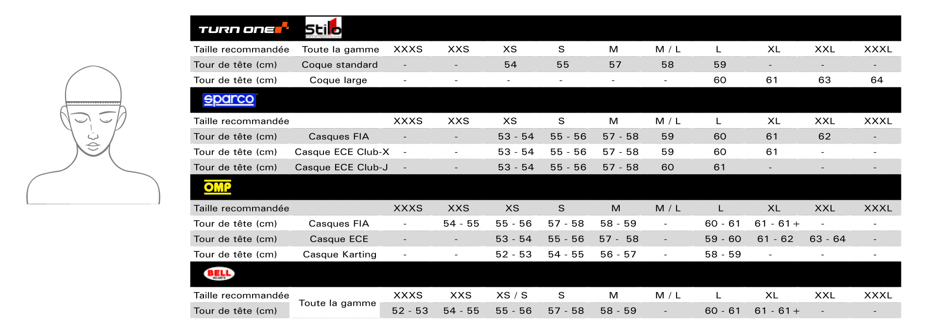 Size guide helmet integral Stilo Karting ST5F N KART KA2020