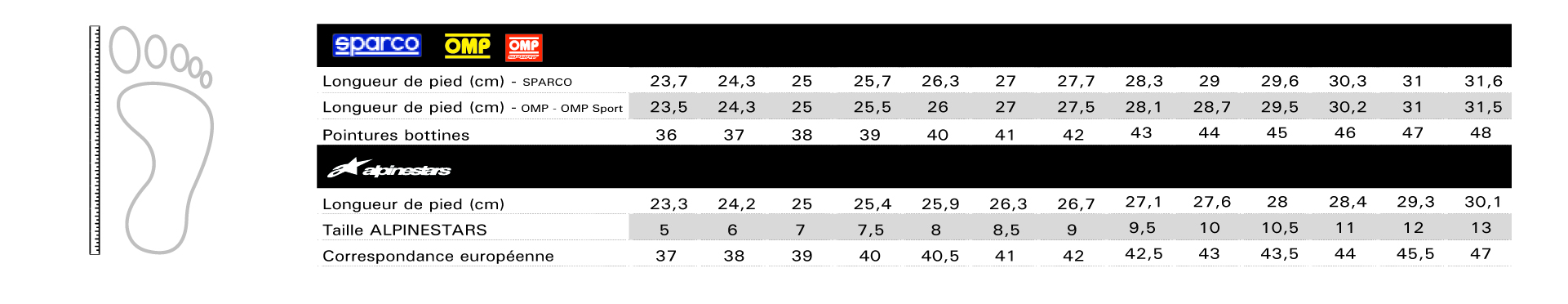 Size guide Bottines SPARCO FIA 8856-2018 X-Light +