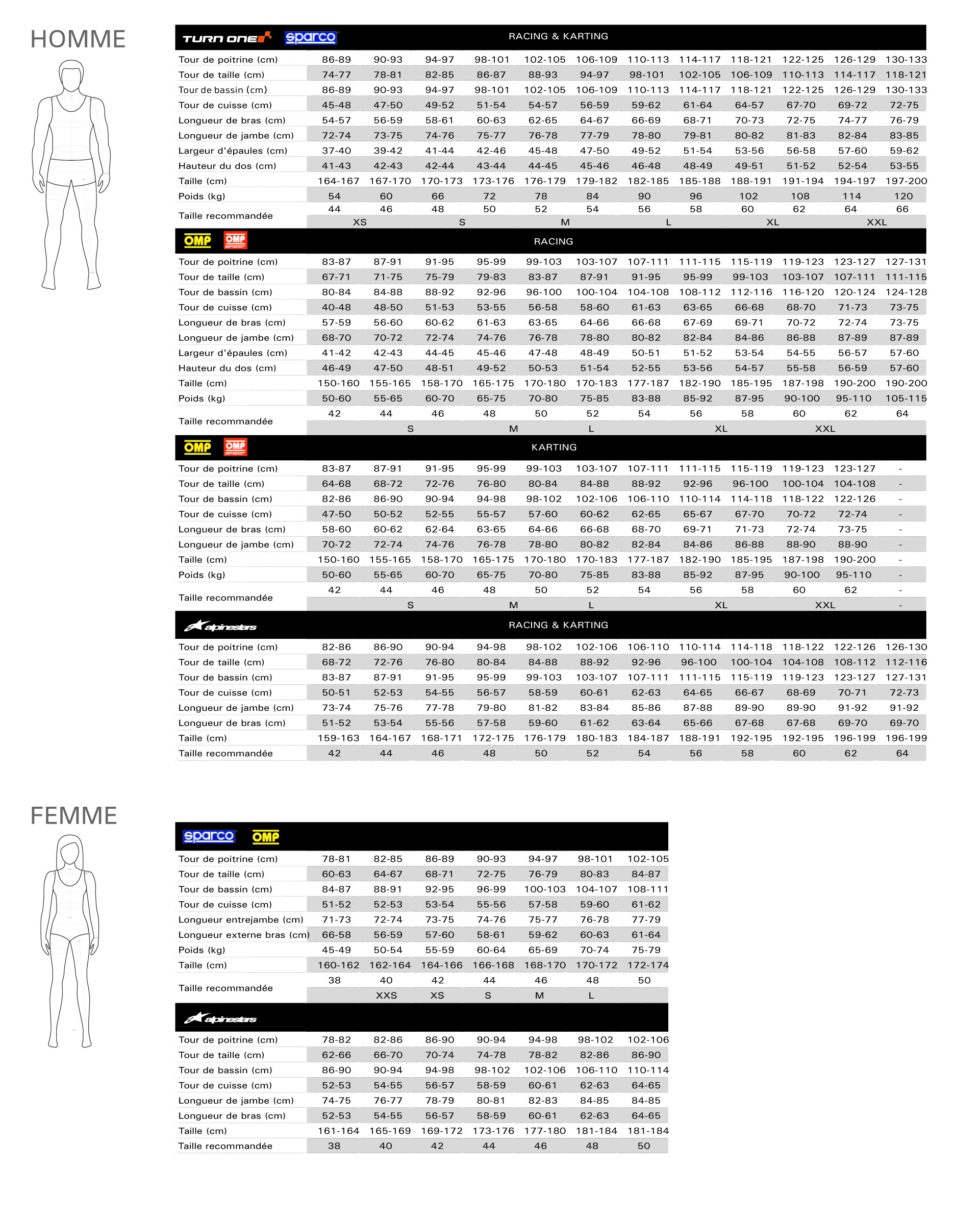 Size guide Oreca Black Mechanic Suit