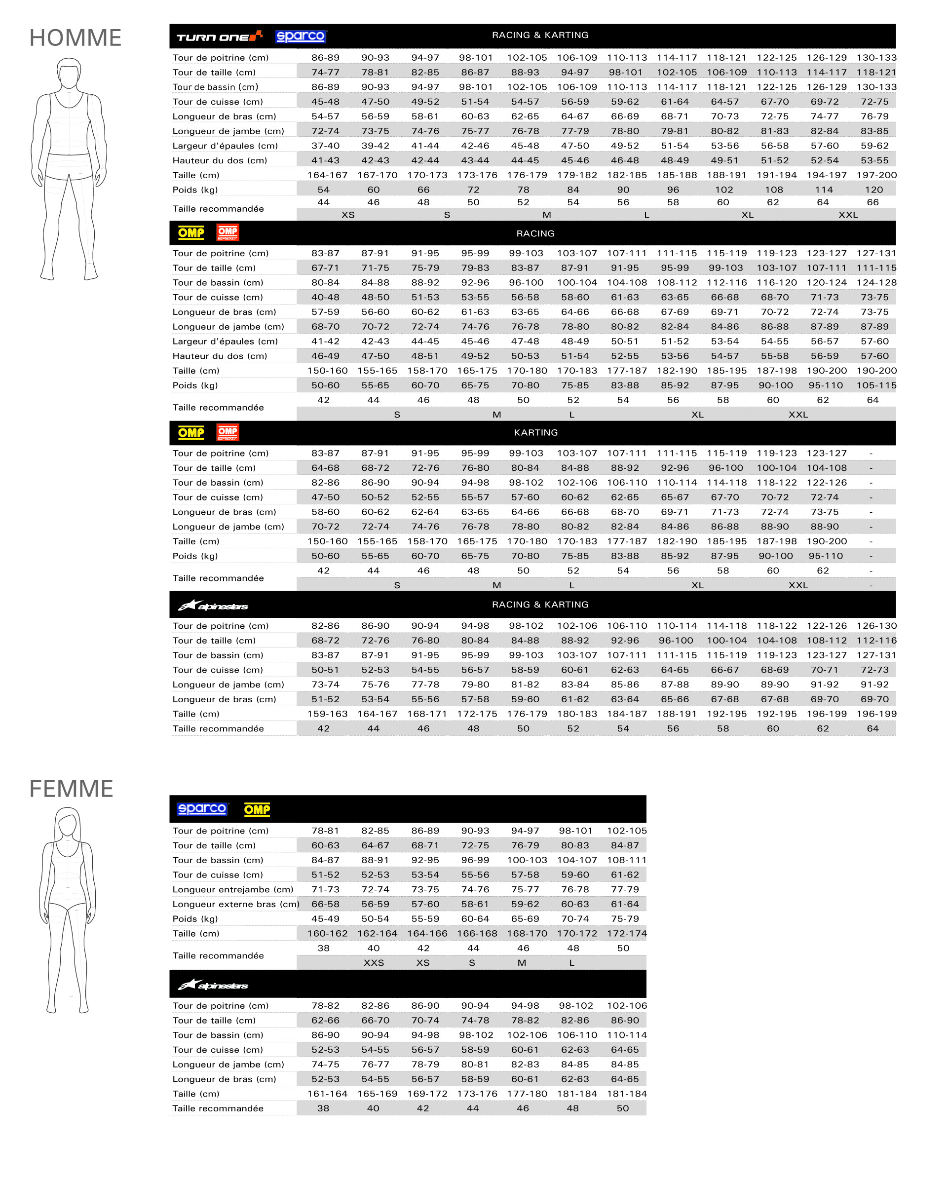 Size guide Bermuda mécano SPARCO Cargo