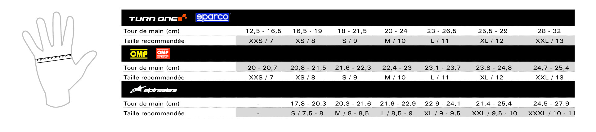 Size guide Gants FIA SPARCO Land classic 2022